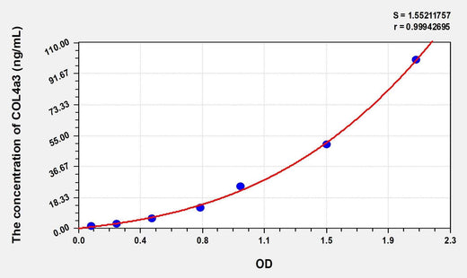 Human COL4a3(Collagen Type IV Alpha 3) Microsample ELISA Kit