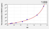 Human BECN1(Beclin 1) ELISA Kit 96T*5