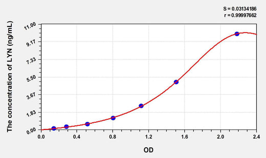 Human LYN(V-Yes-1 Yamaguchi Sarcoma Viral Related Oncogene Homolog) ELISA Kit