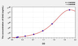 Human Grb2(Growth Factor Receptor Bound Protein 2) Microsample ELISA Kit 96T*5