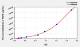 Human FGF5(Fibroblast Growth Factor 5) ELISA Kit 96T*5