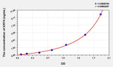 Human KRT4(Keratin 4) ELISA Kit 96T*5