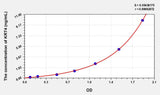 Human KRT4(Keratin 4) Microsample ELISA Kit 96T*5