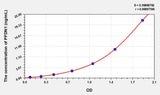 Human PFDN1(Prefoldin Subunit 1) ELISA Kit 96T*5
