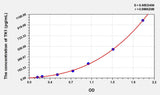 Human TK1(Thymidine Kinase 1, Soluble) ELISA Kit 96T*5