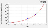 Human TNNI2(Troponin I Type 2, Fast Skeletal) Microsample ELISA Kit 96T*5