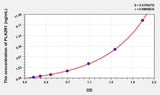 Human PLA2R1(Phospholipase A2 Receptor 1) ELISA Kit 96T*5