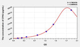 Human CPA3(Carboxypeptidase A3, Mast Cell) ELISA Kit 96T*5