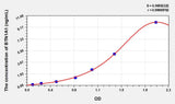 Human BTN1A1(Butyrophilin Subfamily 1, Member A1) ELISA Kit 96T*5