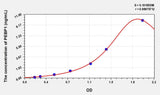 Human PEBP1(Phosphatidylethanolamine Binding Protein 1) Microsample ELISA Kit 96T*5