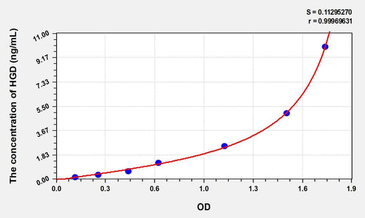 Human HGD(Homogentisate-1,2-Dioxygenase) ELISA Kit