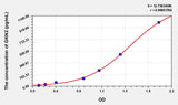 Human GKN2(Gastrokine 2) ELISA Kit 96T*5