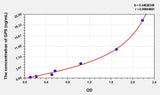 Human GP5(Glycoprotein V, Platelet) ELISA Kit 96T*5