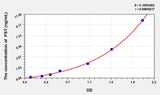 Mouse PST(Phenol Sulfotransferase) ELISA Kit 96T*5