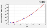 Mouse IDO(Indoleamine-2,3-Dioxygenase) ELISA Kit 96T*5