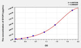 Human SYCP3(Synaptonemal Complex Protein 3) ELISA Kit 96T*5