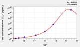Human GLO1(Glyoxalase I) ELISA Kit 96T*5