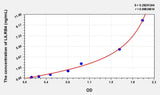 Human LILRB4(Leukocyte Immunoglobulin Like Receptor Subfamily B, Member 4) Microsample ELISA Kit 96T*5