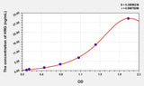 Human HRG(Histidine Rich Glycoprotein) ELISA Kit 96T*5