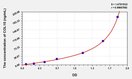 Human COL15(Collagen Type XV) Microsample ELISA Kit