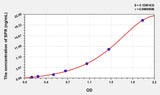 Human SPR(Sepiapterin Reductase) ELISA Kit 96T*5