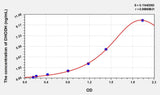 Human DHODH(Dihydroorotate Dehydrogenase) ELISA Kit 96T*5