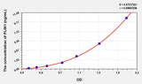Human PLIN1(Perilipin 1) ELISA Kit 96T*5