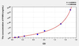 Human PAR4(Protease Activated Receptor 4) Microsample ELISA Kit 96T*5