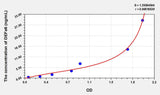Human DEFa6(Defensin Alpha 6, Paneth Cell Specific) ELISA Kit 96T*5