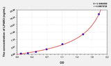 Human LPAR3(Lysophosphatidic Acid Receptor 3) Microsample ELISA Kit 96T*5