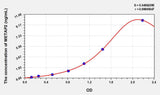 Human METAP2(Methionyl Aminopeptidase 2) ELISA Kit 96T*5