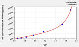 Mouse AGRP(Agouti Related Protein) ELISA Kit 96T*5