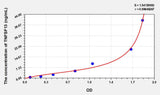 Mouse TNFSF13(Tumor Necrosis Factor Ligand Superfamily, Member 13) ELISA Kit 96T*5