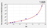 Human SIGLEC8(Sialic Acid Binding Ig Like Lectin 8) ELISA Kit 96T*5