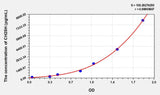 Human CH25H(Cholesterol-25-Hydroxylase) ELISA Kit 96T*5