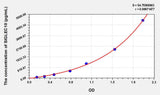 Human SIGLEC10(Sialic Acid Binding Ig Like Lectin 10) ELISA Kit 96T*5