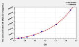 Human SIGLEC10(Sialic Acid Binding Ig Like Lectin 10) Microsample ELISA Kit 96T*5