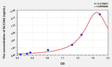 Human SLC3A2(Solute Carrier Family 3, Member 2) ELISA Kit 96T*5