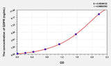 Human QDPR(Quinoid Dihydropteridine Reductase) ELISA Kit 96T*5