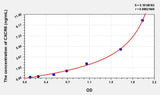 Human CXCR5(Chemokine C-X-C-Motif Receptor 5) Microsample ELISA Kit 96T*5