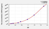 Human MYL9(Myosin Light Chain 9, Regulatory) ELISA Kit 96T*5