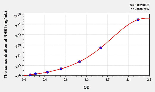 Human NHE1(Sodium/Hydrogen Exchanger 1) ELISA Kit