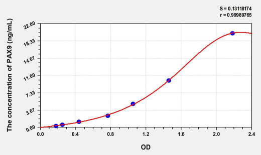 Human PAX9(Paired Box Gene 9) ELISA Kit