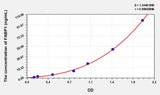 Human FABP1(Fatty Acid Binding Protein 1, Liver) Microsample ELISA Kit 96T*5
