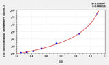 Human PMFBP1(Polyamine Modulated Factor 1 Binding Protein 1) ELISA Kit 96T*5