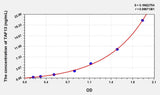 Human TAF13(TATA Box Binding Protein Associated Factor 13) Microsample ELISA Kit 96T*5