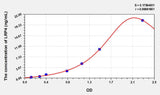 Human LRP4(Low Density Lipoprotein Receptor Related Protein 4) ELISA Kit 96T*5
