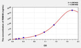 Human RBM38(RNA Binding Motif Protein 38) ELISA Kit 96T*5