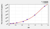 Mouse LTb(Lymphotoxin Beta) ELISA Kit 96T*5