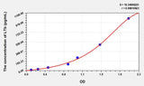 Mouse LTb(Lymphotoxin Beta) Microsample ELISA Kit 96T*5